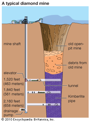 Diamond Mine